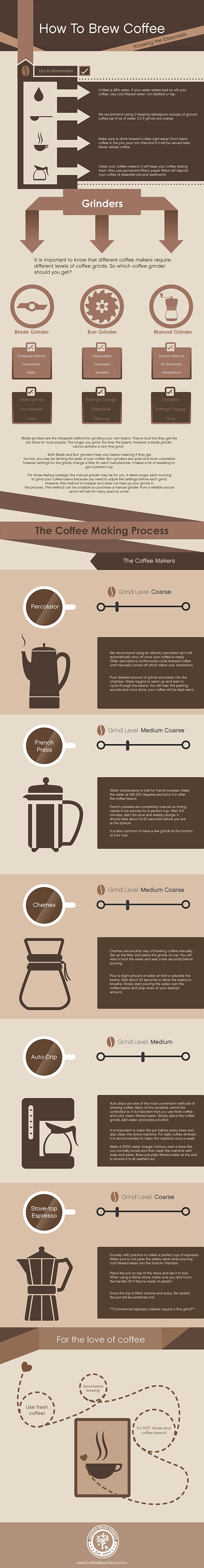 How to brew coffee infographic